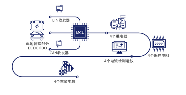 國產(chǎn)車規(guī)采樣電阻助力車窗控制器設(shè)計(jì)